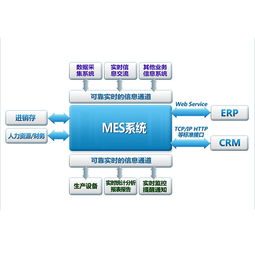 MES系統(tǒng)實施未能滿足需求的常見原因解析