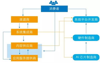 全球教育機器人發展深度報告 一次性掌握教育機器人7層產業鏈及信息系統集成服務