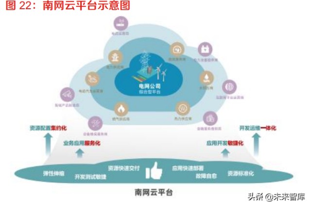 電力信息系統行業深度研究 電網智能化加速改造進程